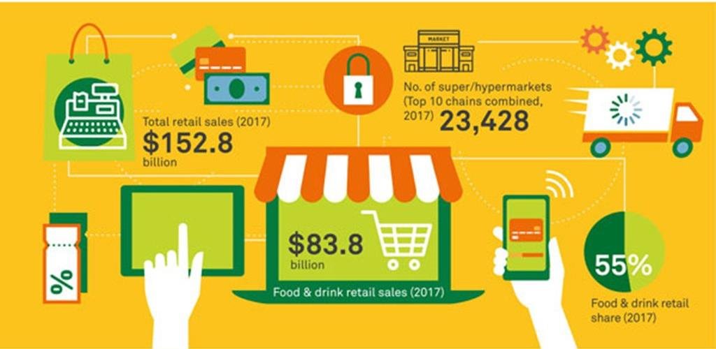 Bayılana kadar alışveriş: Türkiye’de gıda perakendeciliği